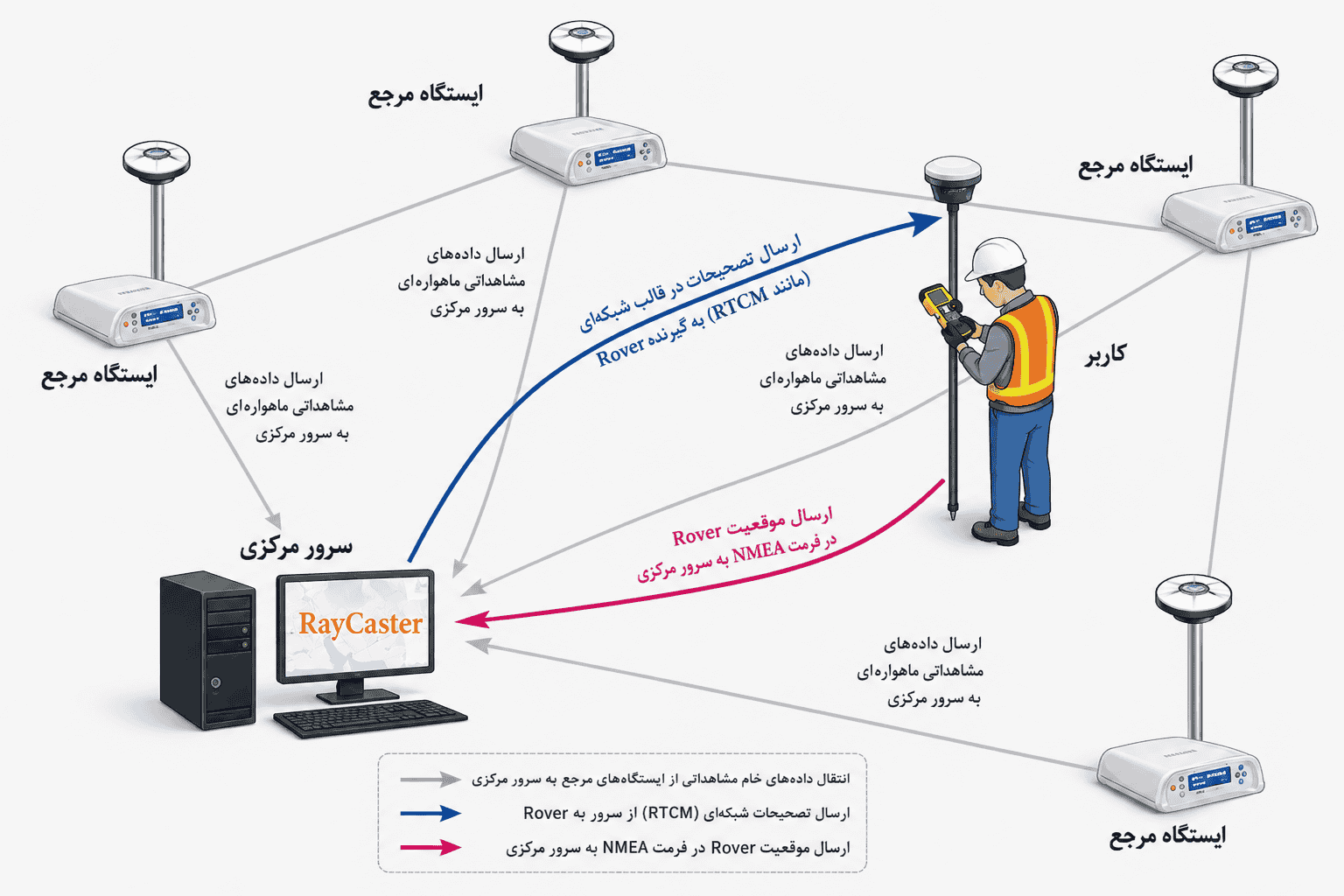 مفهوم الگوریتم‌های MAC و VRS چیست؟