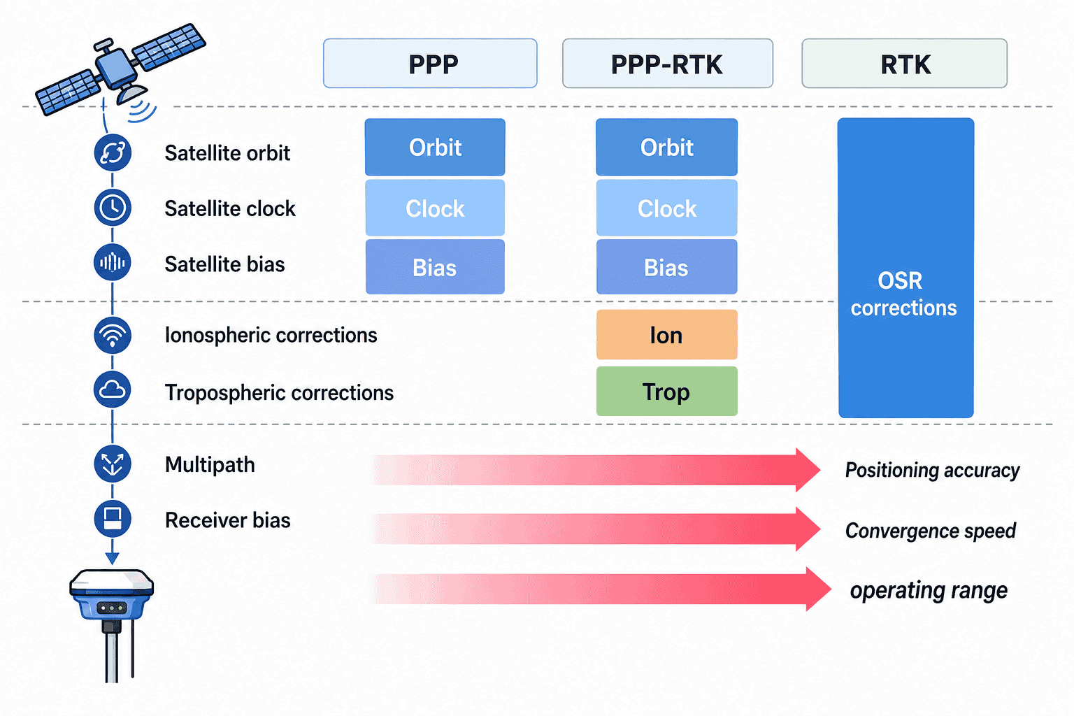مقایسه RTK، PPP و PPP-RTK در موقعیت‌یابی دقیق GNSS