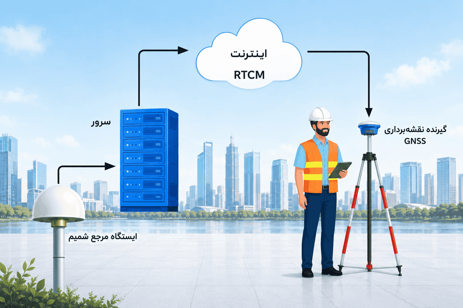 اهمیت استاندارد RTCM
