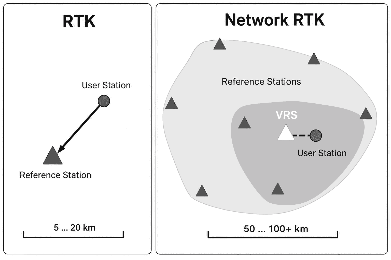 تفاوت RTK و NRTK