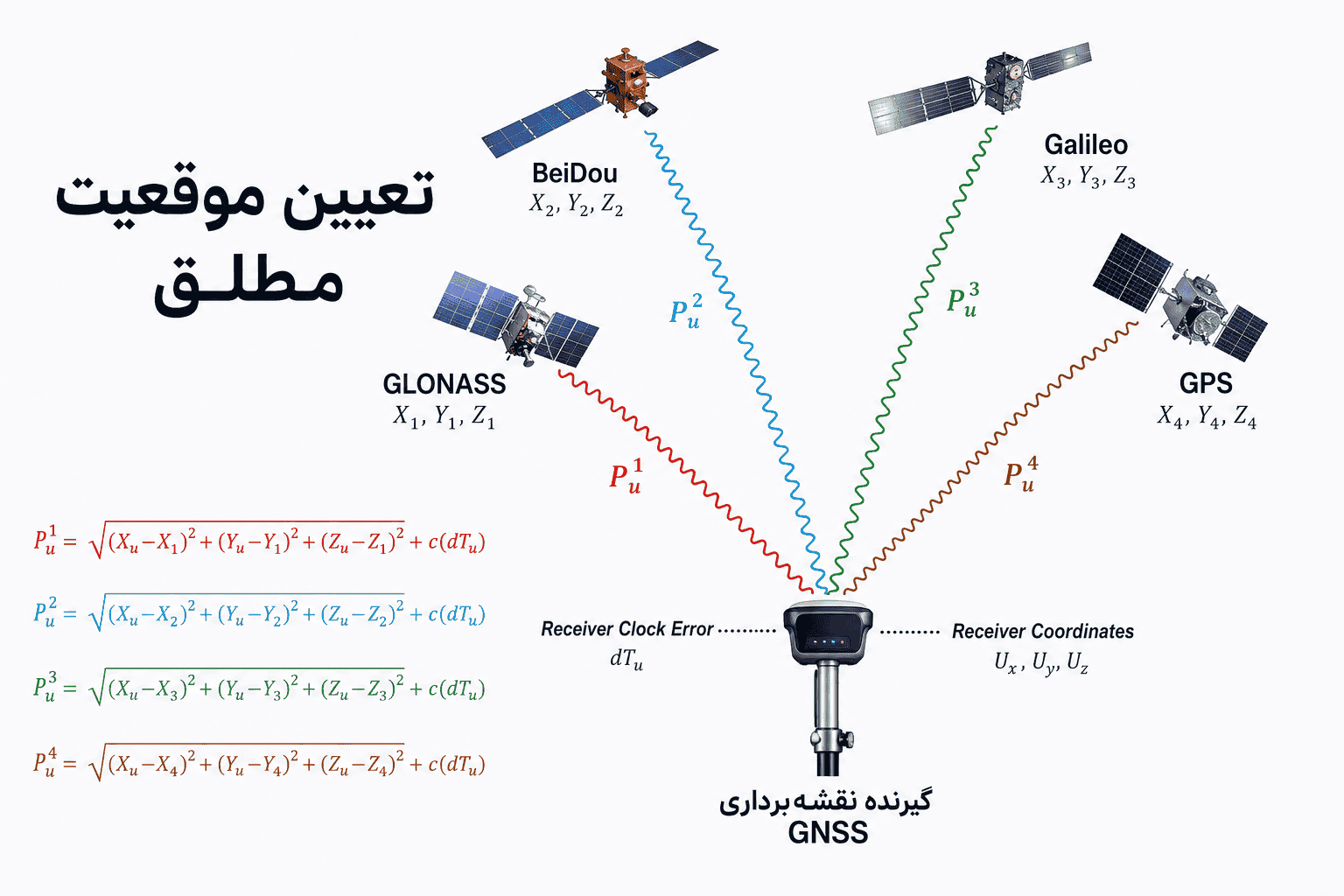 عوامل مؤثر بر دقت GNSS و روش‌های بهبود دقت تعیین موقعیت